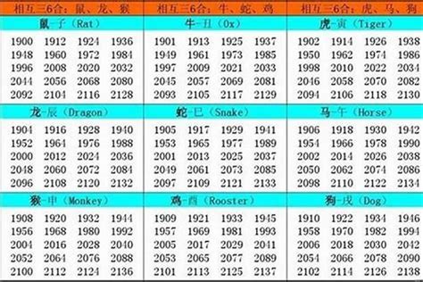 1957年屬什麼|1957是民國幾年？1957是什麼生肖？1957幾歲？